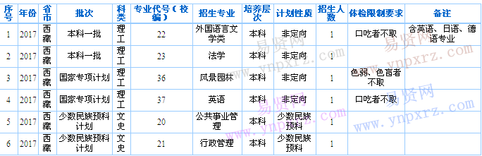 名单