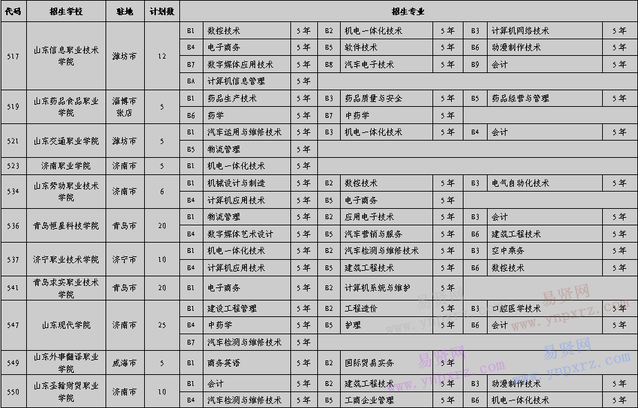 名单