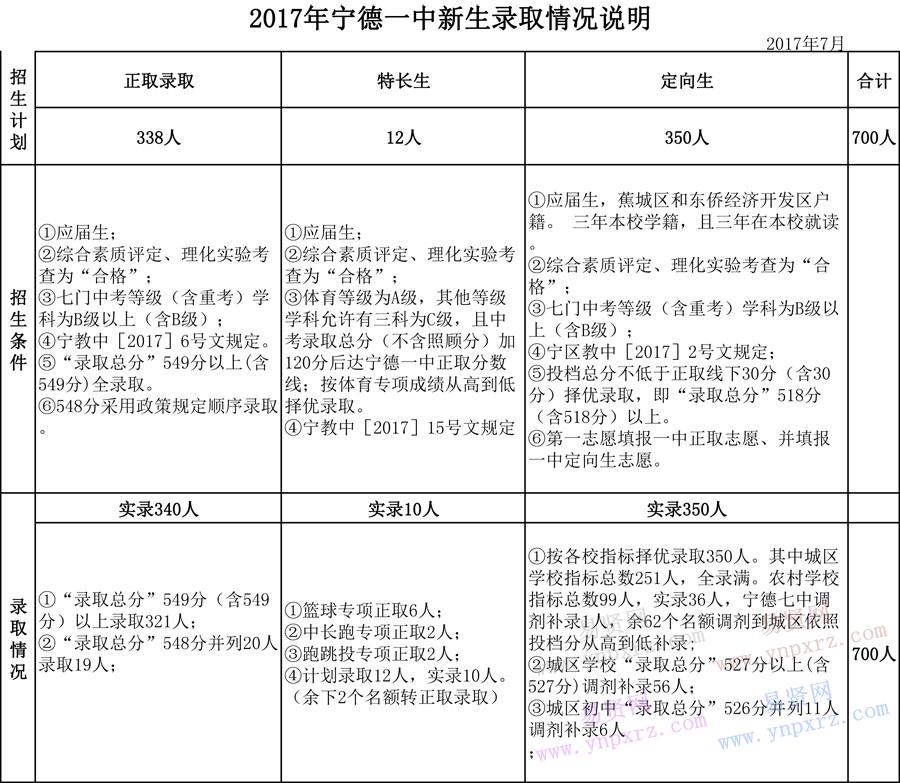 名单