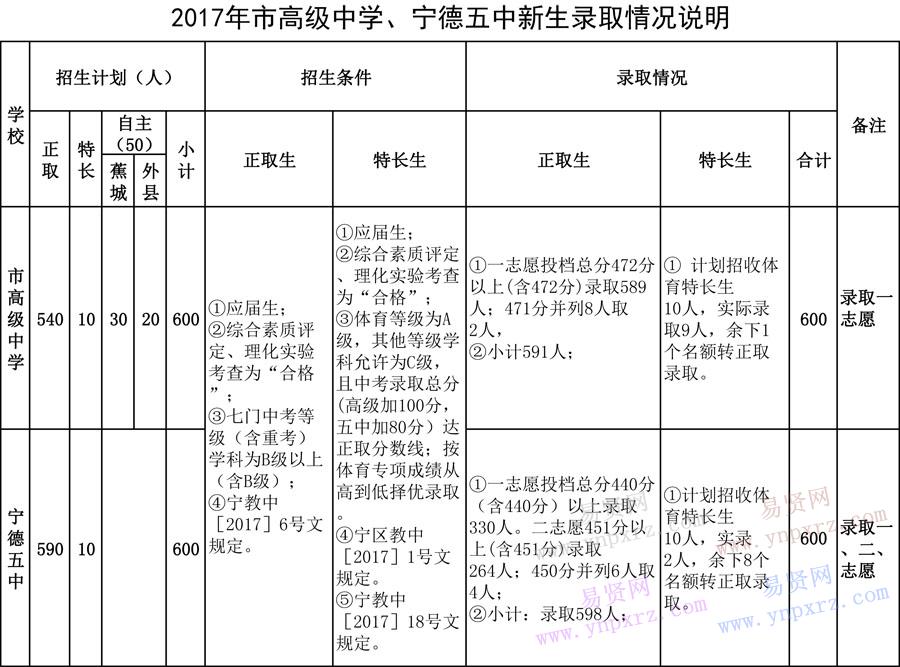 名单