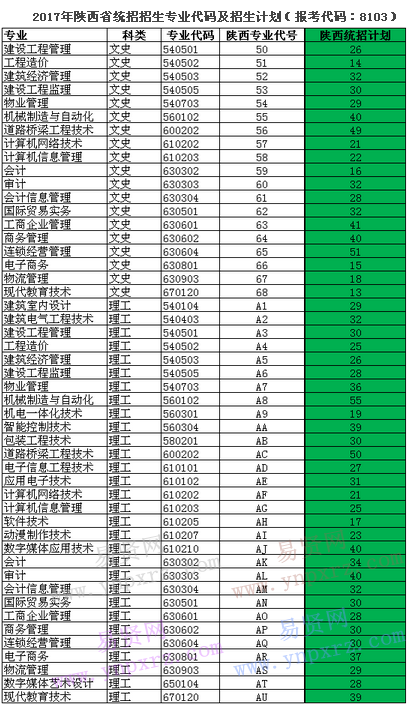 名单