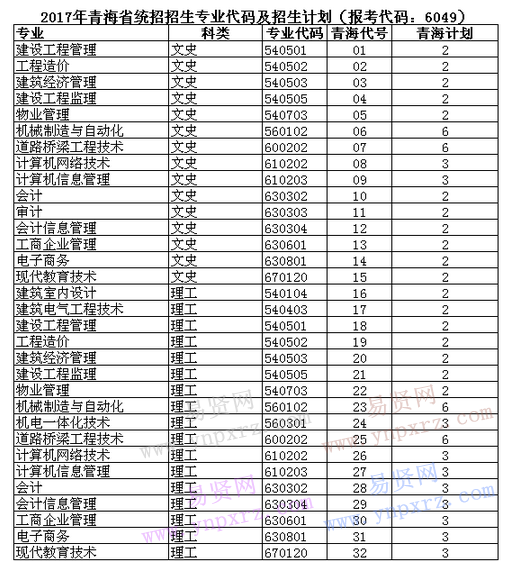 名单