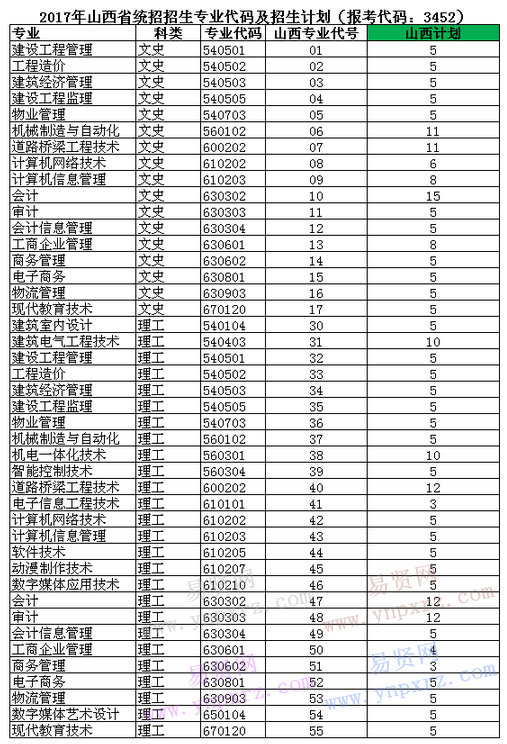 名单