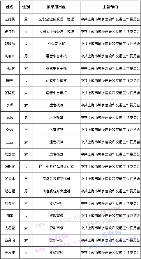 名单