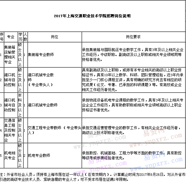 名单