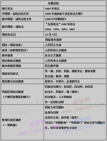 事业单位考试法律知识:宪法之基本制度