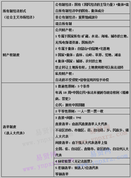 事业单位考试法律知识:宪法之基本制度