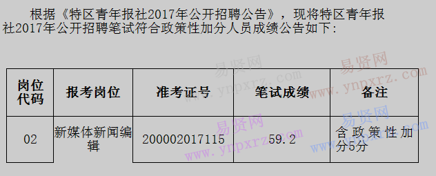 2017年特区青年报社招聘中政策性加分人员笔试成绩公告