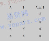 名单