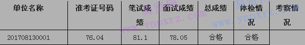 2017年河源市东源县残疾人康复中心招聘工作人员拟聘用公示