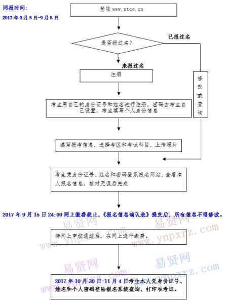 名单