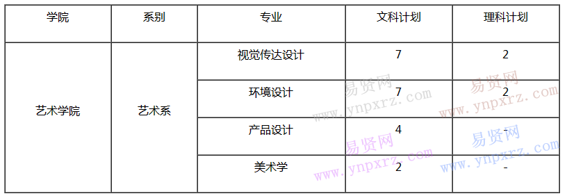 名单