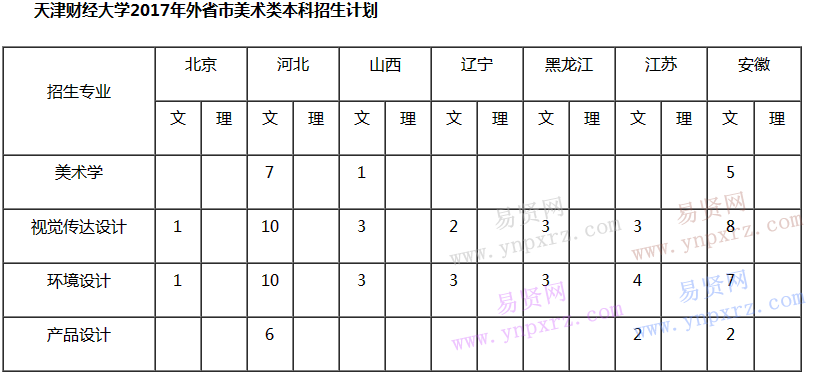 名单