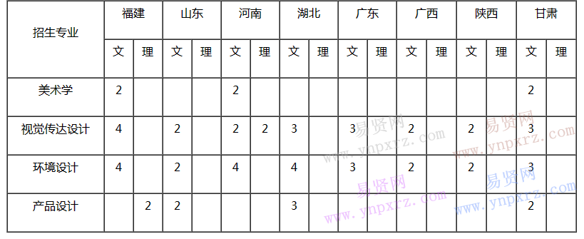 名单