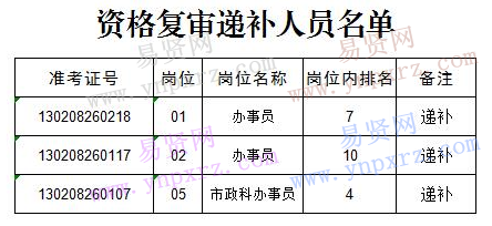 名单