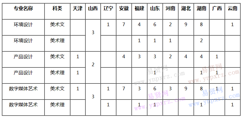 名单