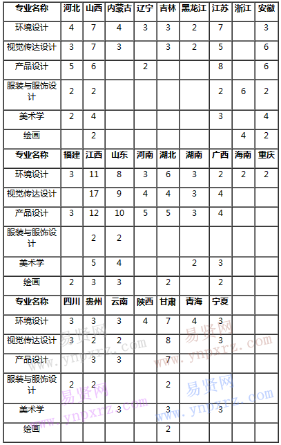 名单