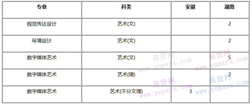 名单