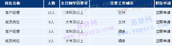 名单