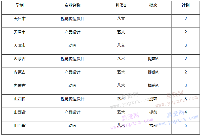名单