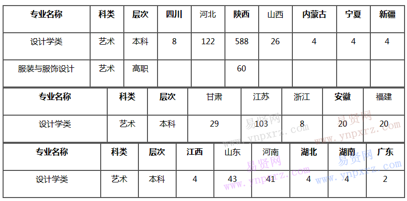 名单