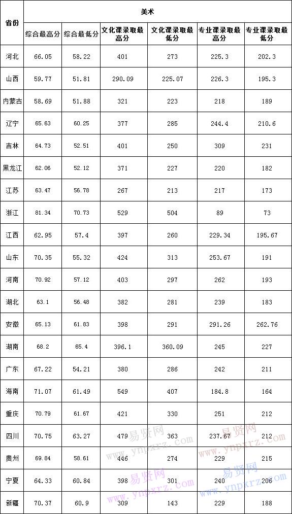 名单