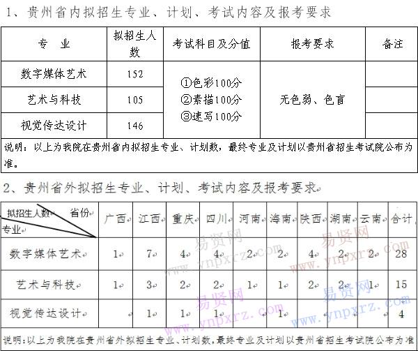 名单