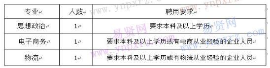 名单