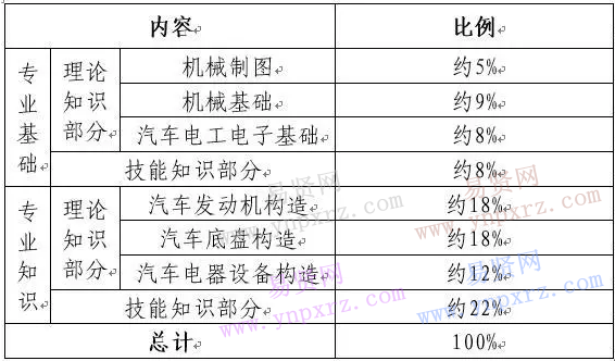 名单