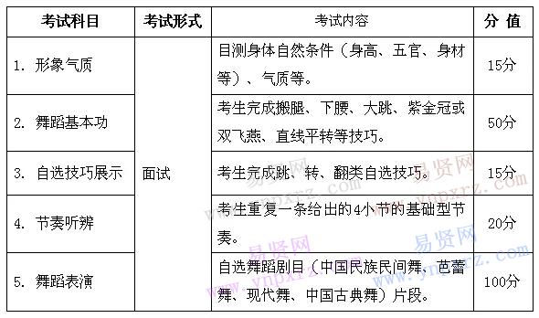名单