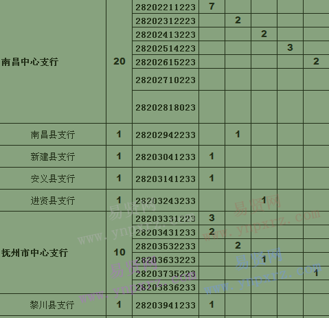 名单