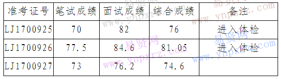 名单