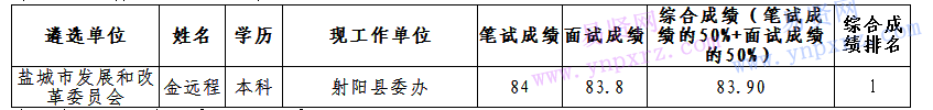 名单
