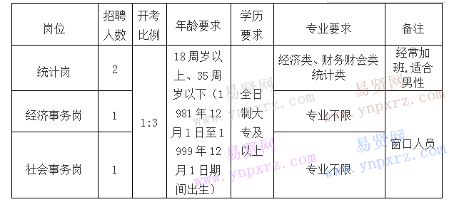 名单