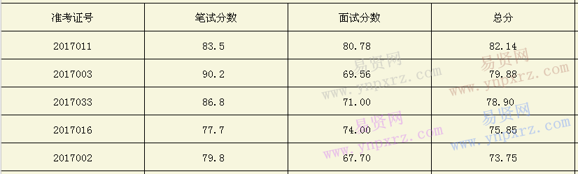 名单