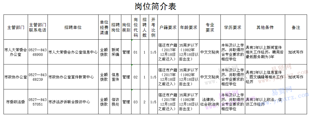 名单