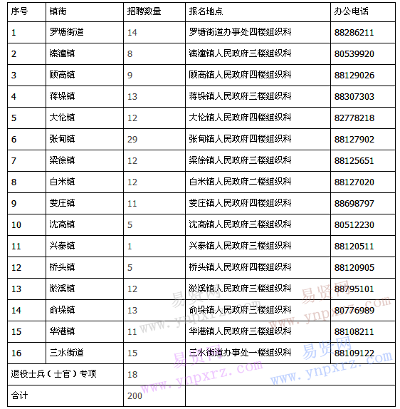 名单