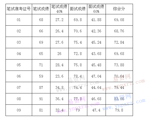 名单