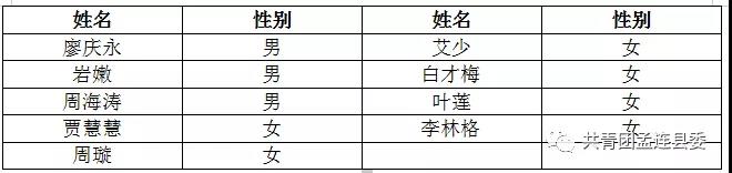 名单