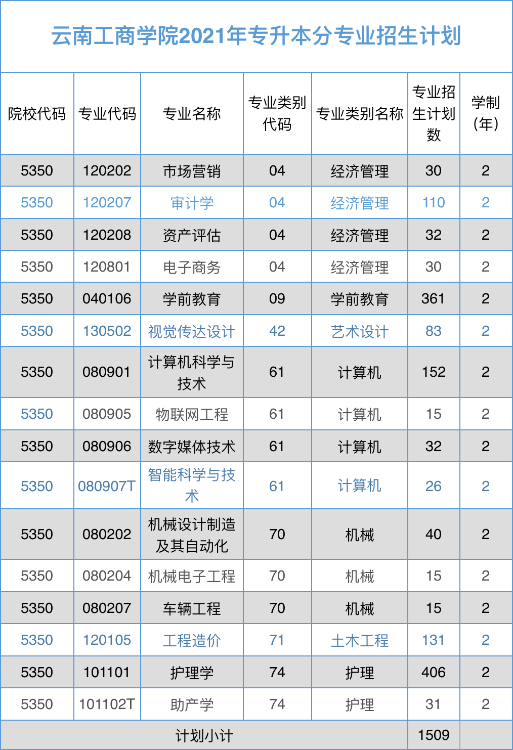 名单