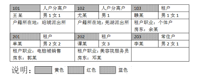 名单