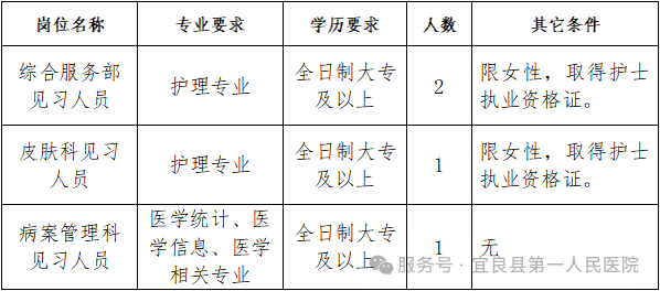 名单