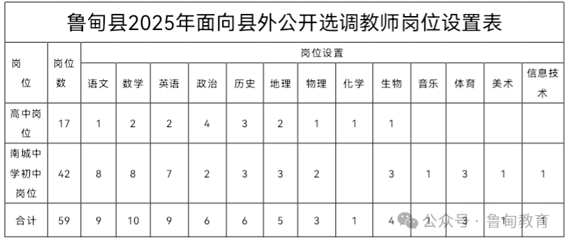 名单